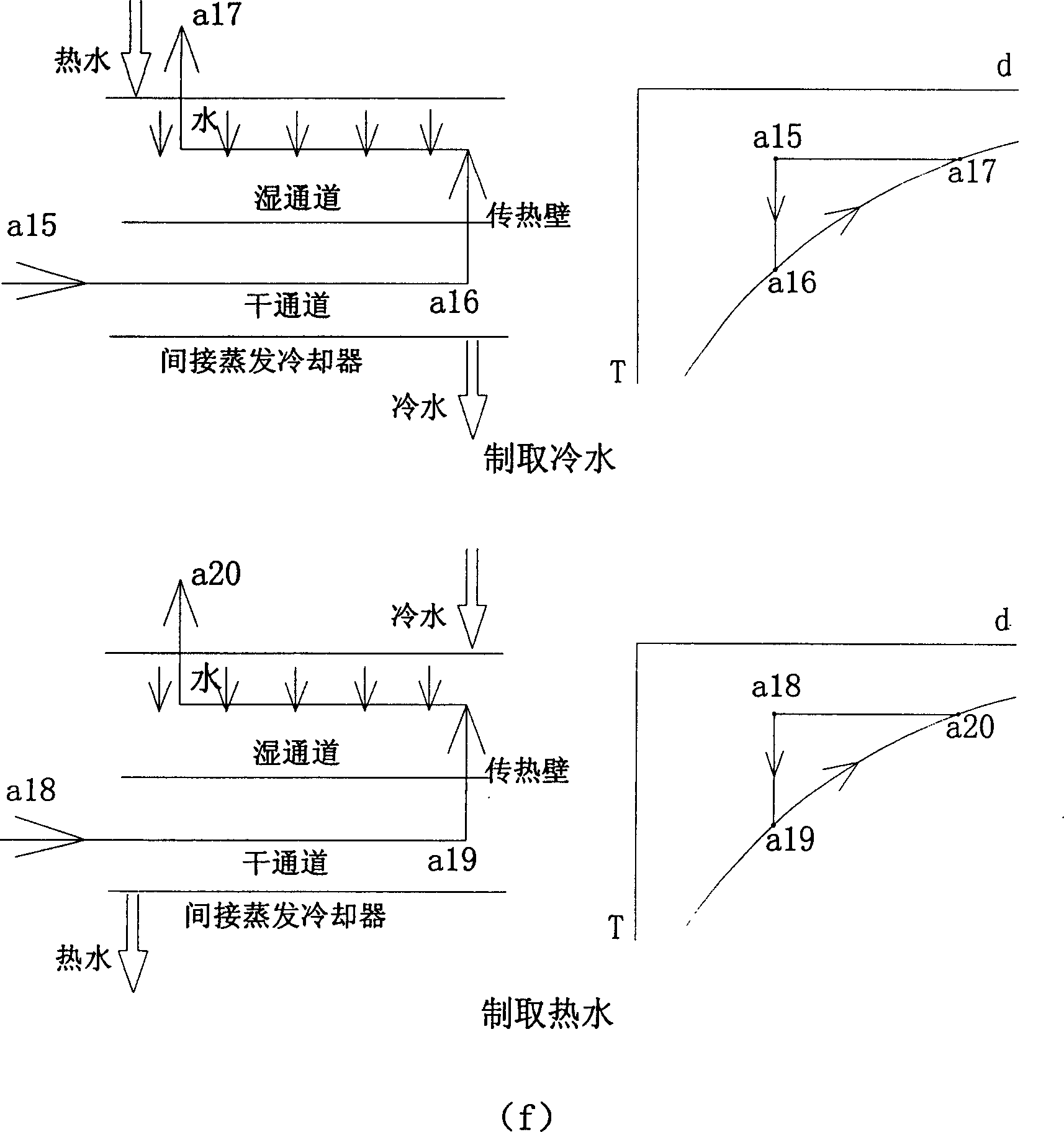 Method for adjusting indoor air environment