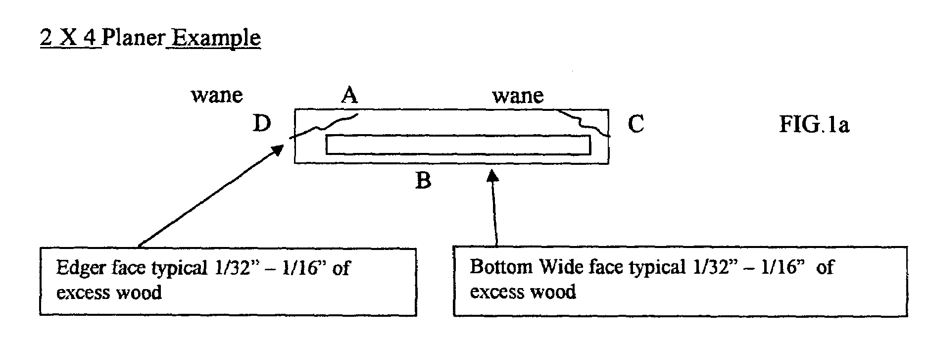 Optimized planer feeder system and method