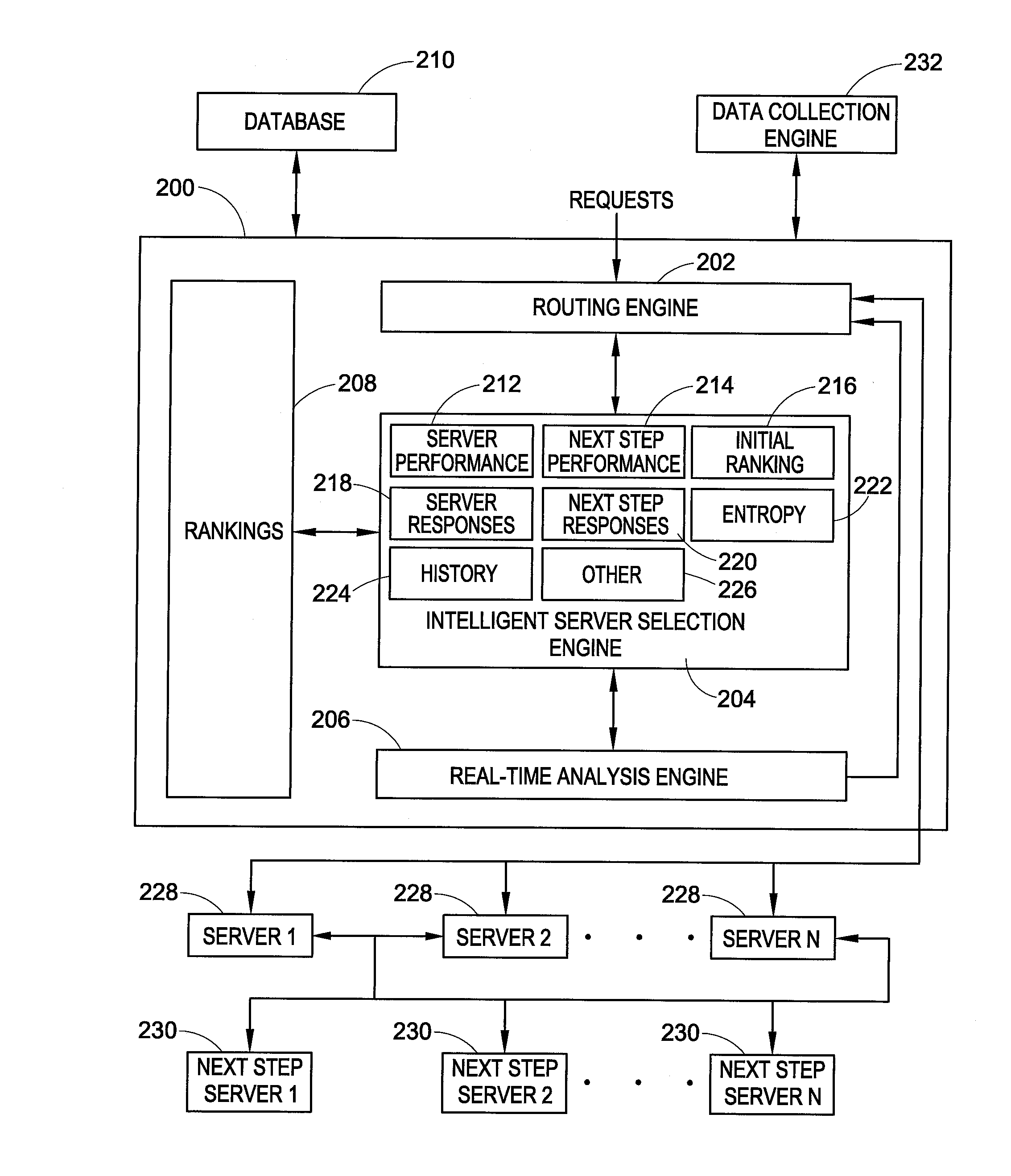 Intelligent server routing