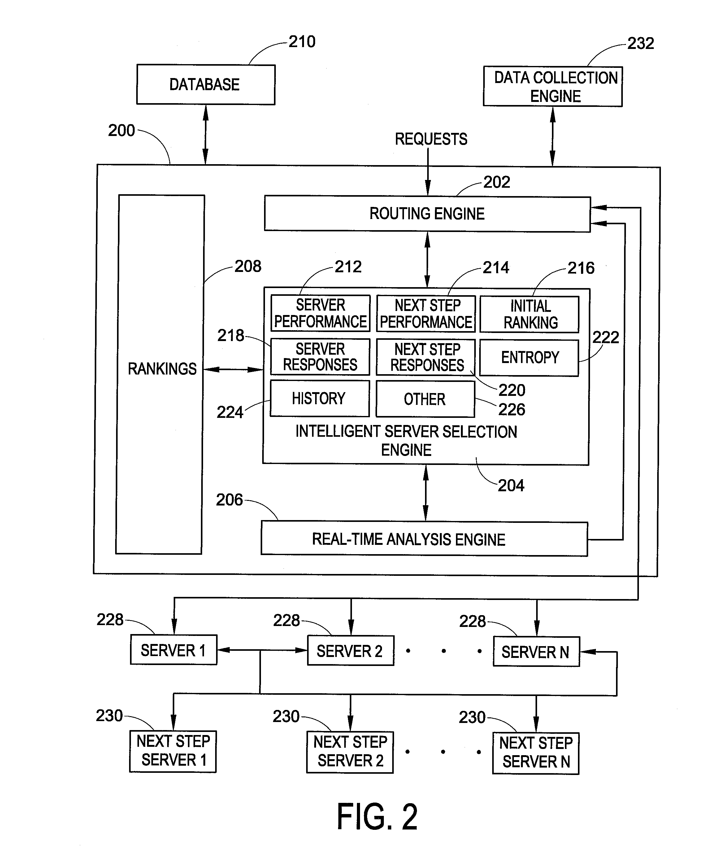 Intelligent server routing