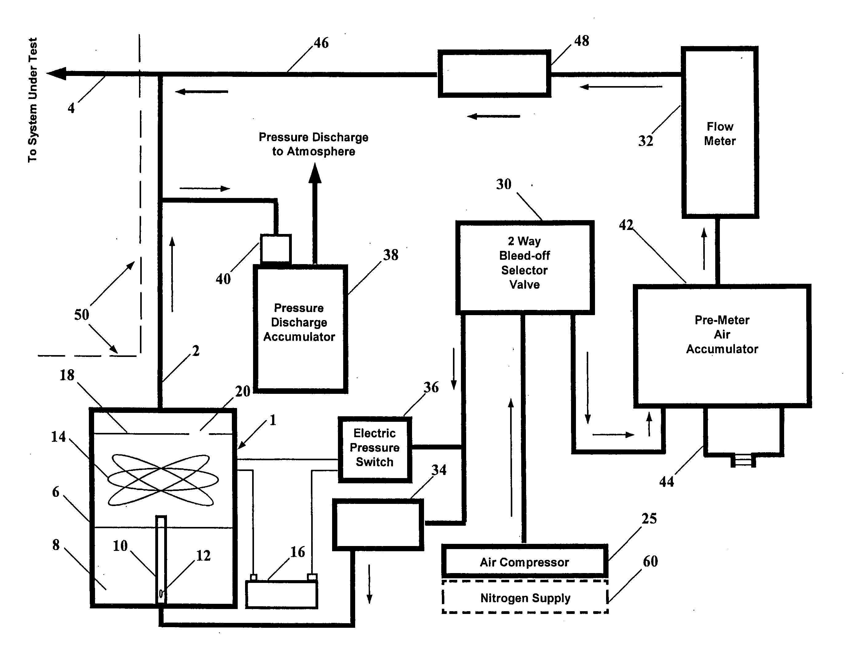 Smoke and clean air generating machine for detecting the presence and location of leaks in a fluid system