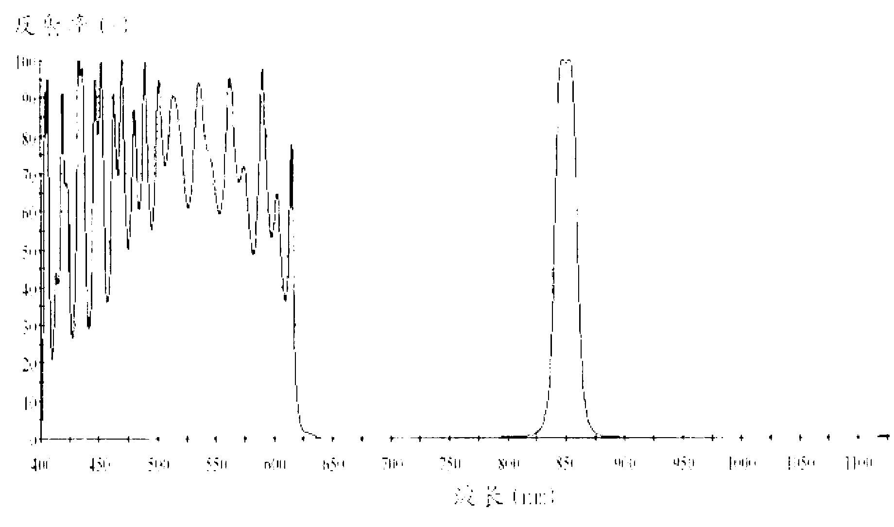 Near-infrared narrow-band optical filter used for somatosensory recognition system