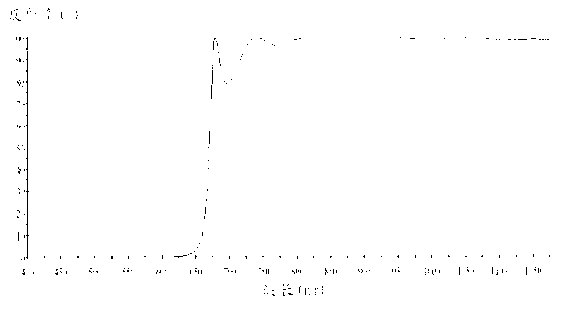 Near-infrared narrow-band optical filter used for somatosensory recognition system