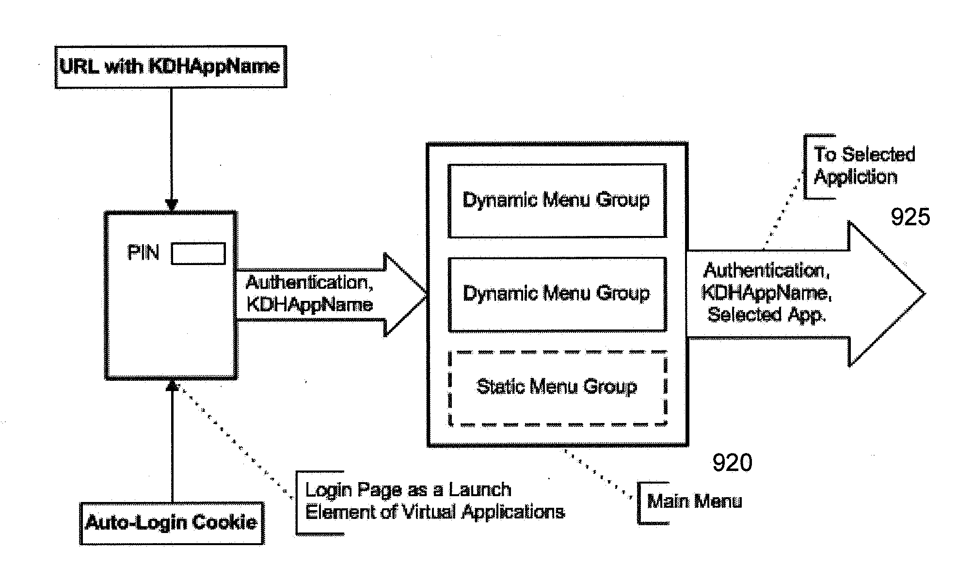 Method and Architecture for Goal Oriented Applications, Configurations and Workflow Solutions on-the-Fly