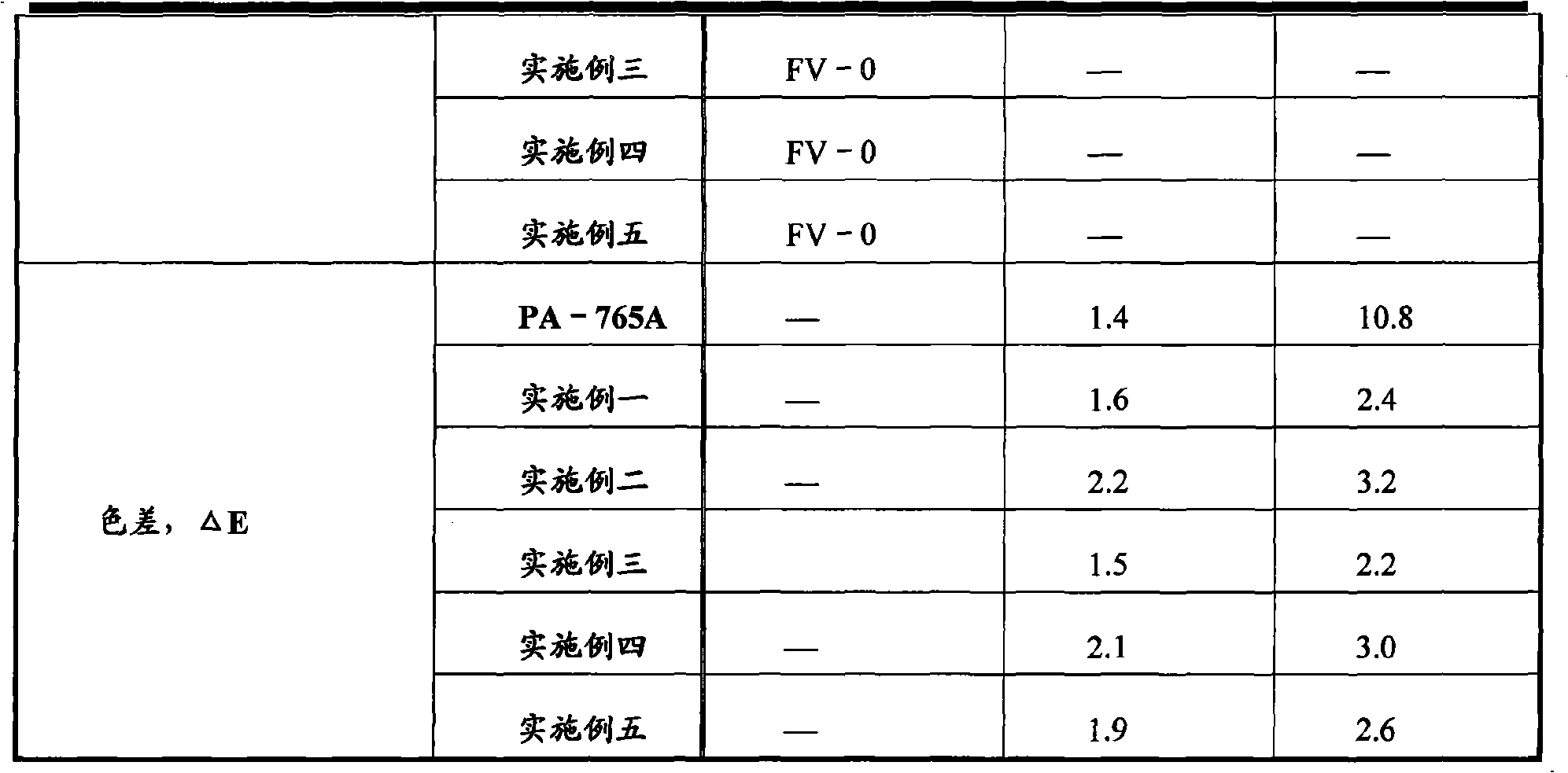 Flame-retardant anti-aging ABS and preparation thereof