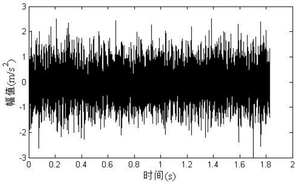 A Gearbox Fault Identification Method Based on Spectrum Trend and Variational Mode Decomposition