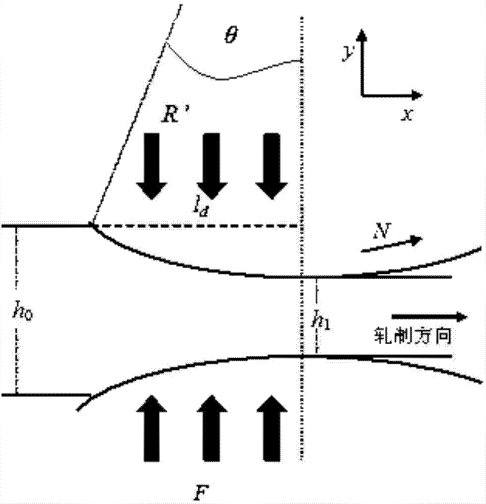 Hot rolled strip steel rolling force optimal-setting method