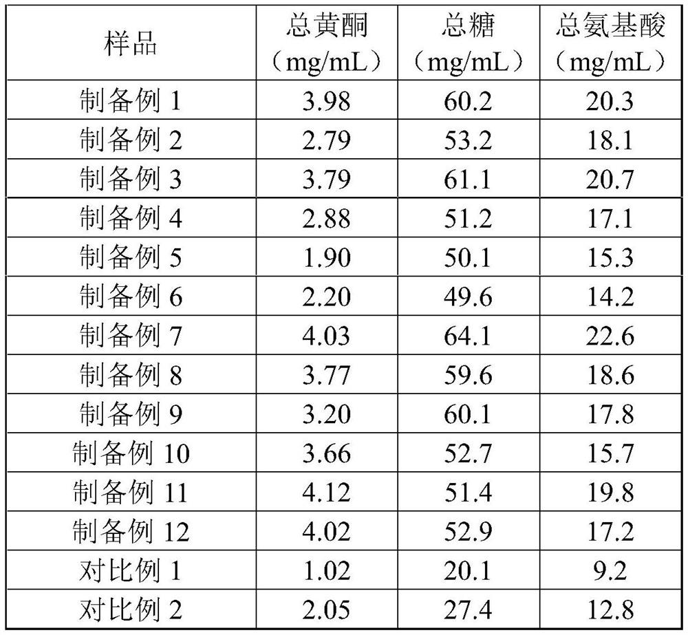 A kind of preparation method and application of liposome containing rose fermented liquid