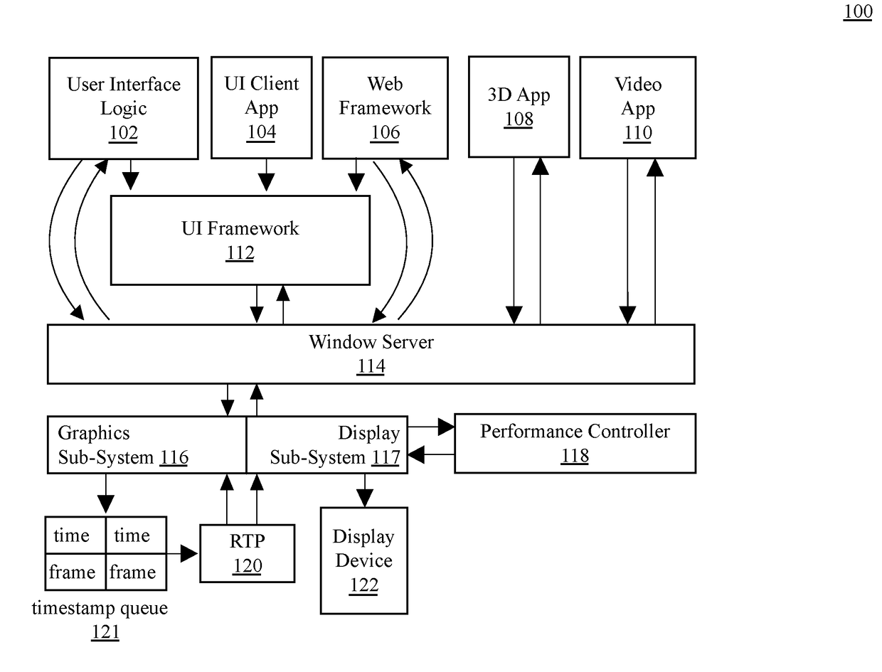 Controlling Display Performance Using Display Statistics and Feedback