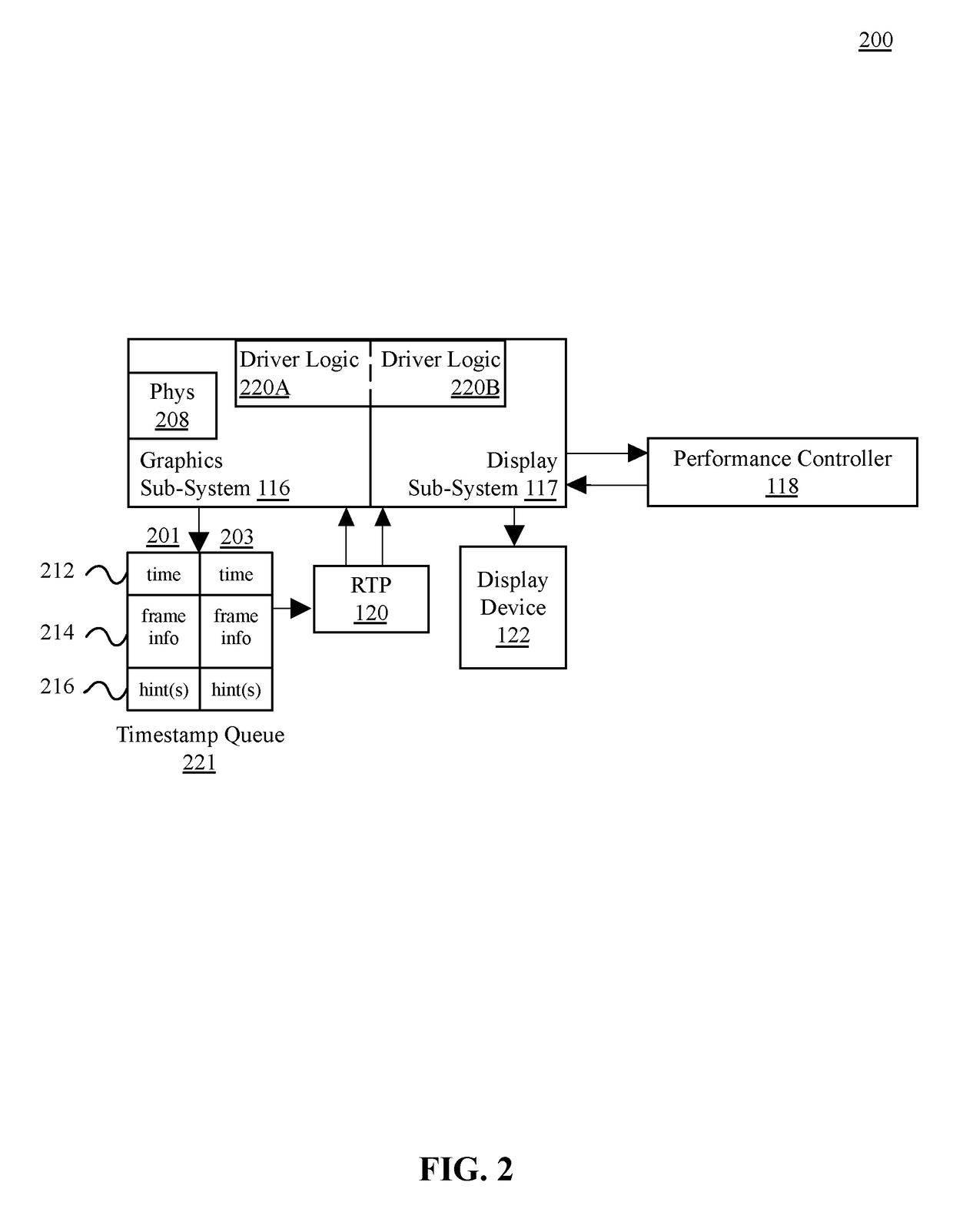 Controlling Display Performance Using Display Statistics and Feedback