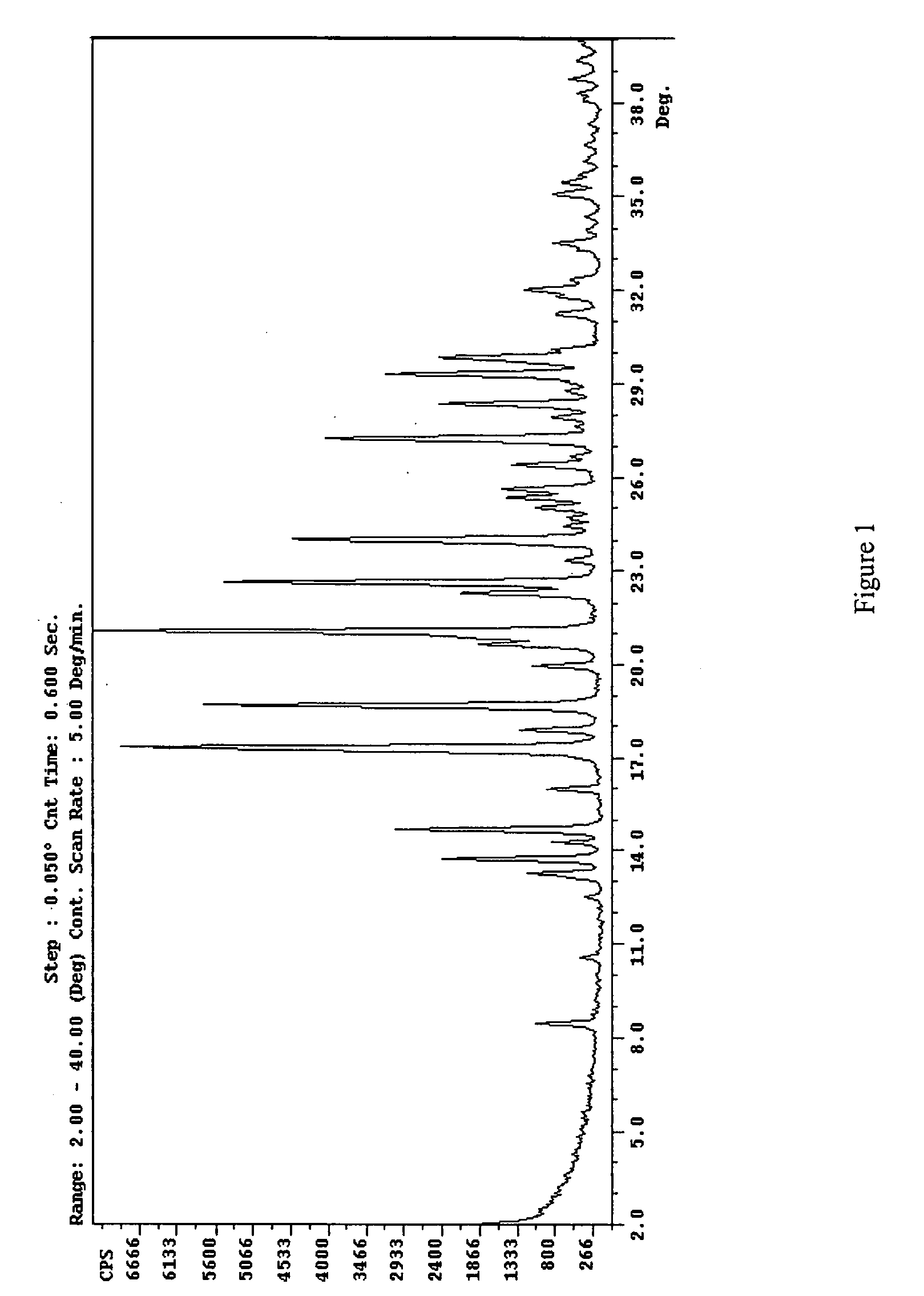 Processes for the preparation of atomoxetine hydrochloride