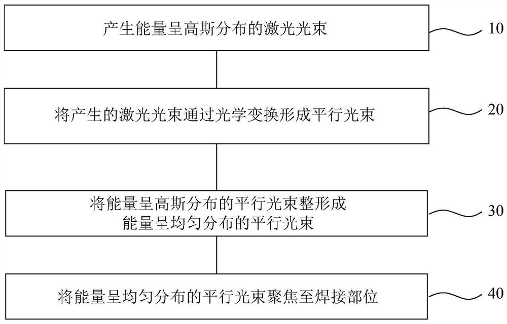 Laser welding method and device for laser welding