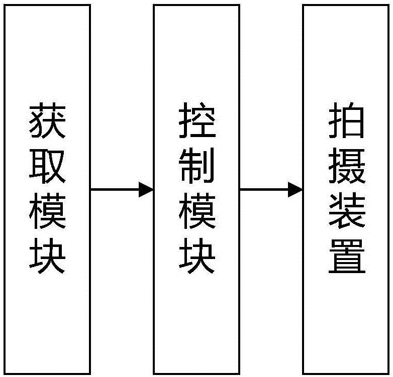 Unmanned aerial vehicle image automatic collecting system and method