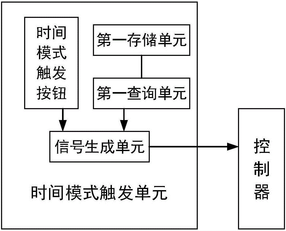 Unmanned aerial vehicle image automatic collecting system and method