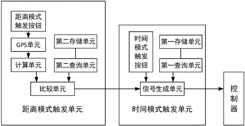 Unmanned aerial vehicle image automatic collecting system and method