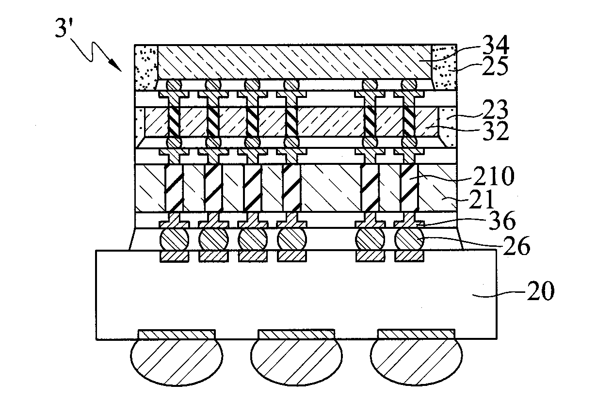 Semiconductor package and fabrication method thereof