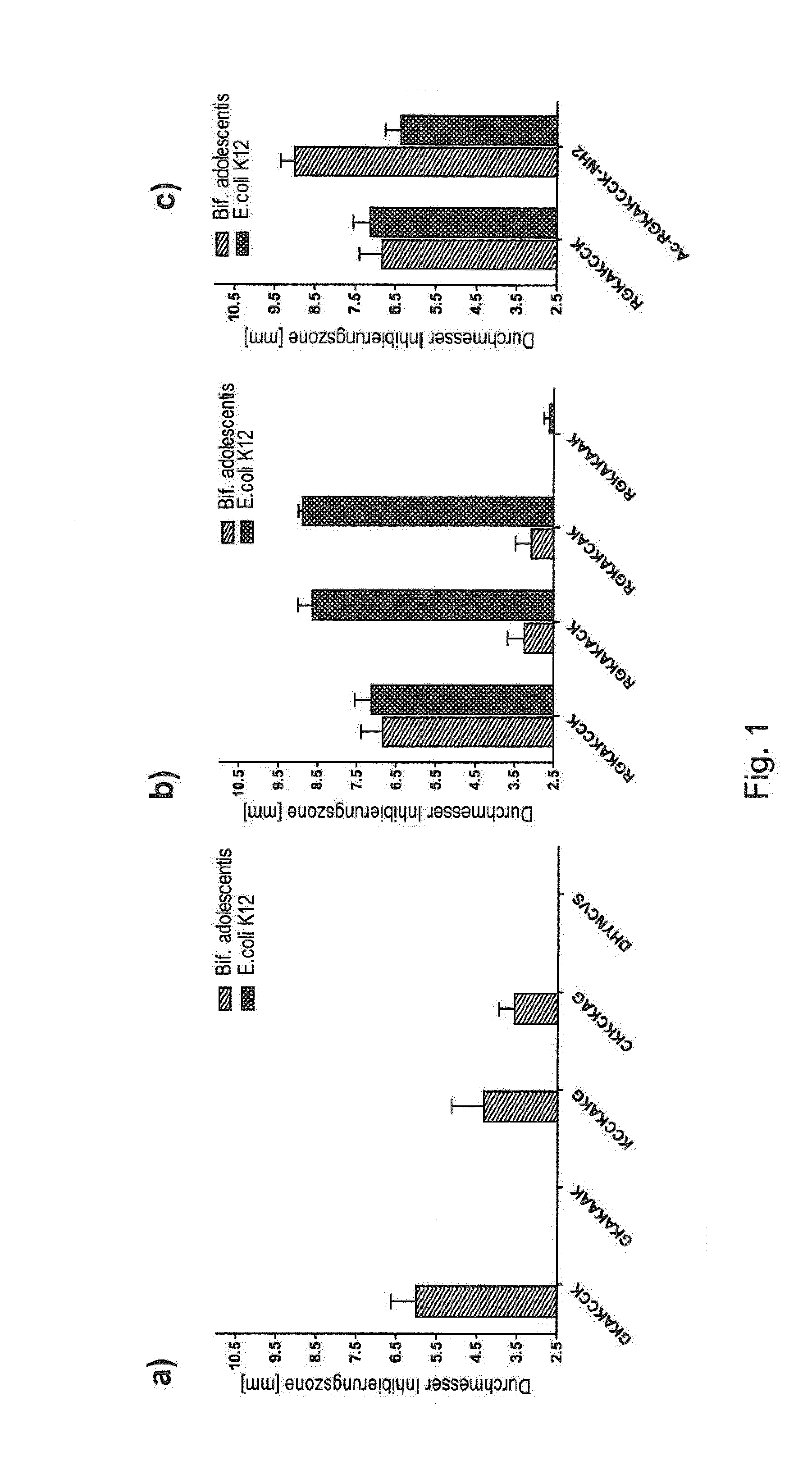 Antimicrobial peptides