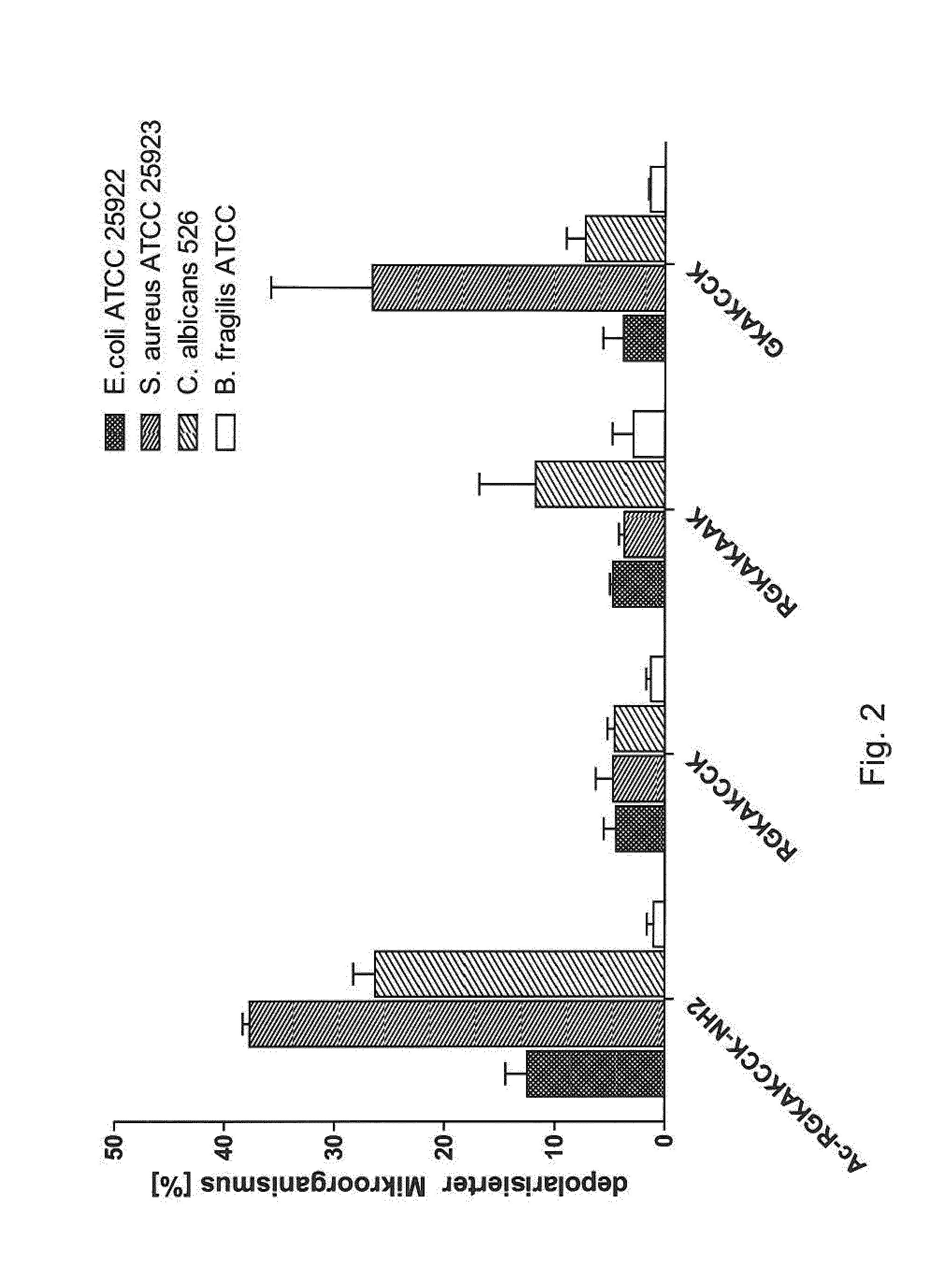 Antimicrobial peptides