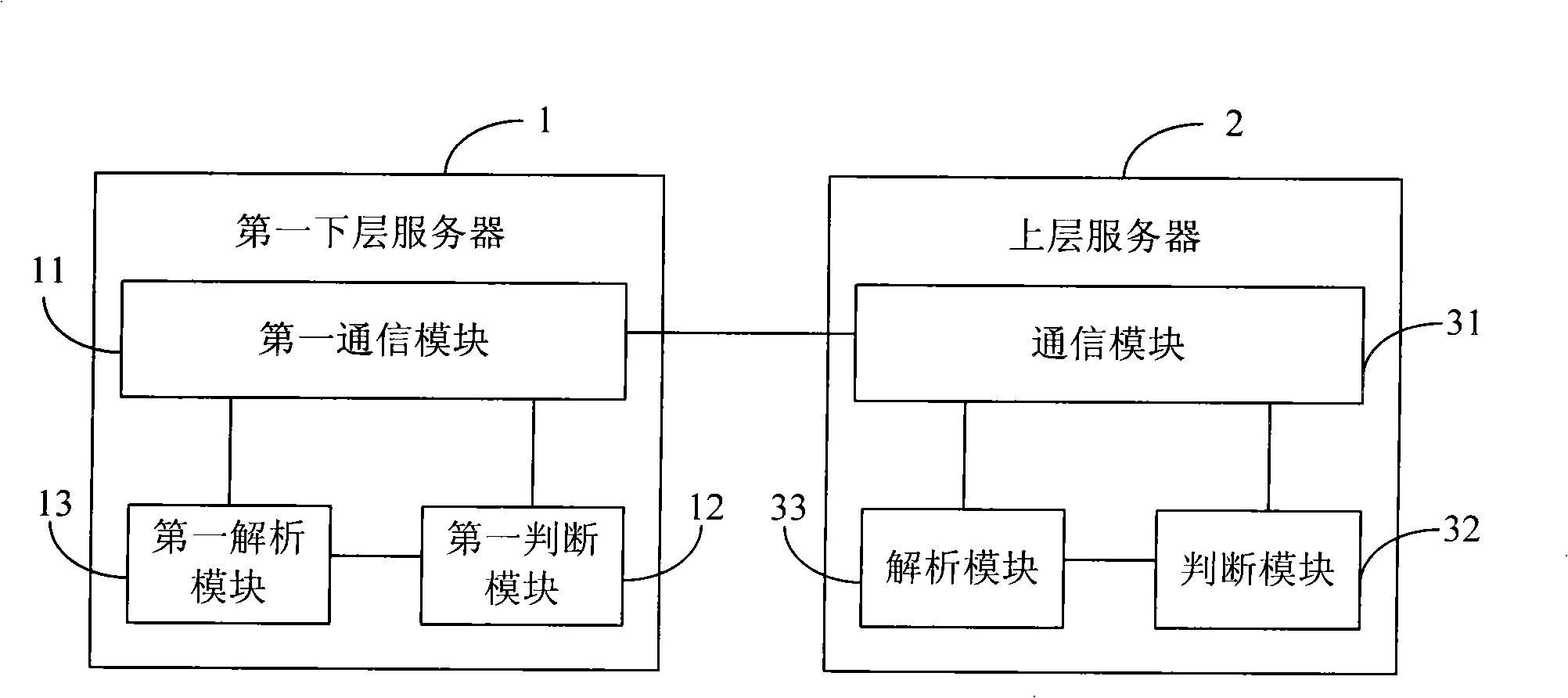 Method and system for analyzing article coding