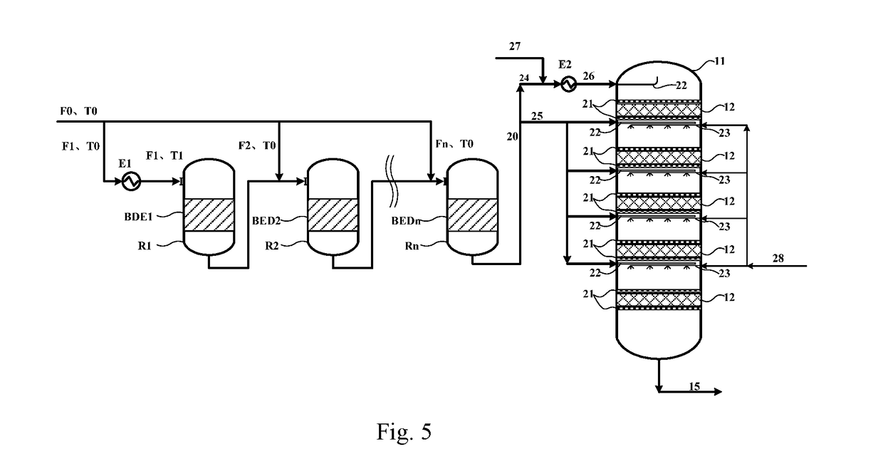 Method and reaction equipment for preparing dimethyl ether and olefin from methanol