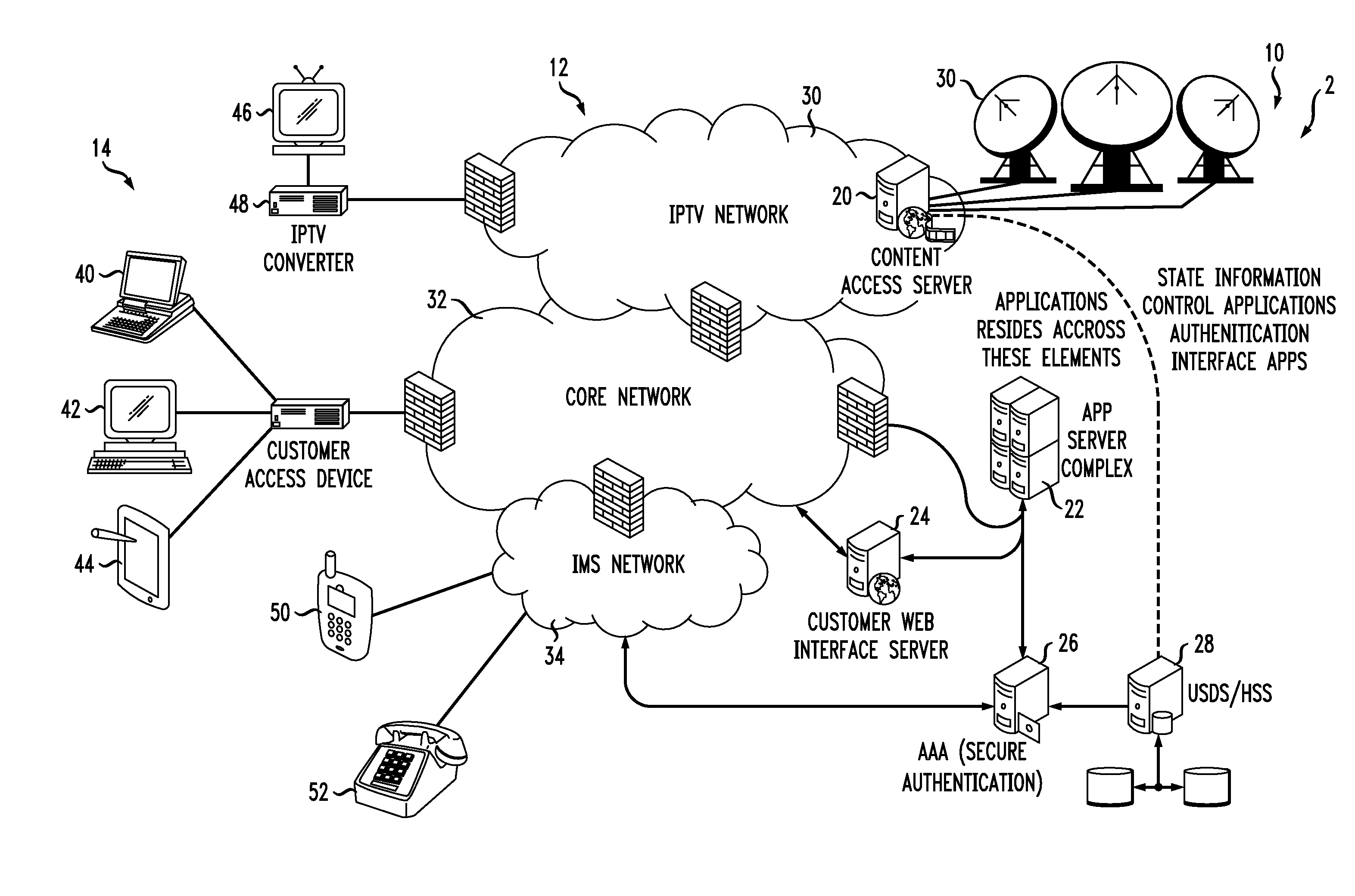 Method and apparatus for personalized multi-user centralized control and filtering of IPTV content