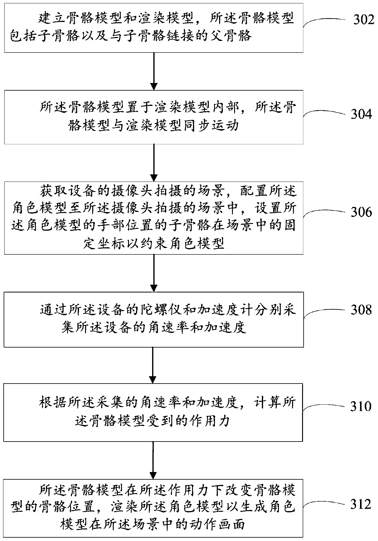 Model animation generation method and device