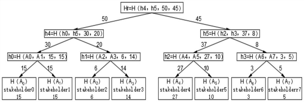 Cross-chain asset transfer method based on smart contract