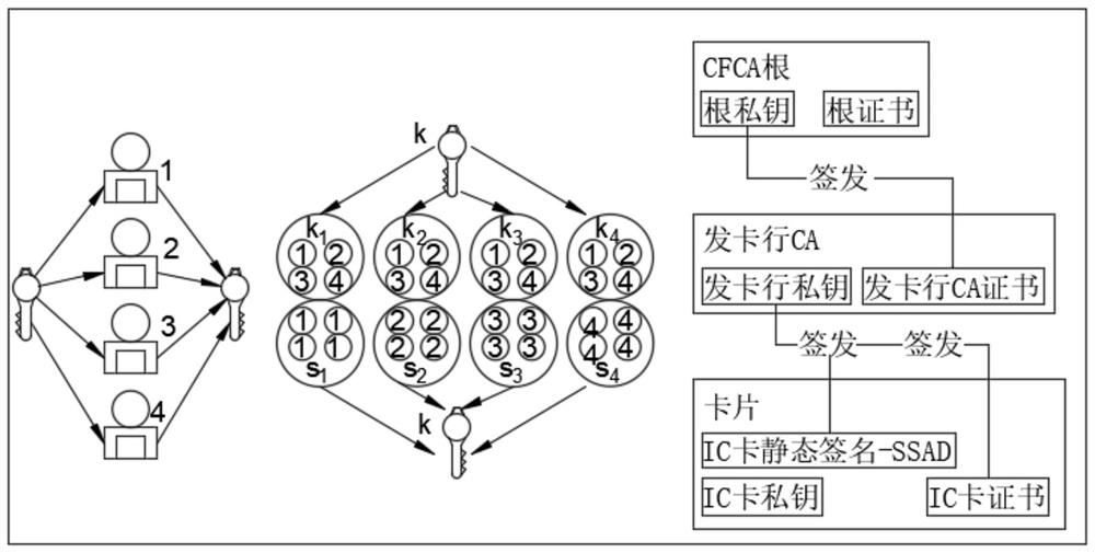 Cross-chain asset transfer method based on smart contract