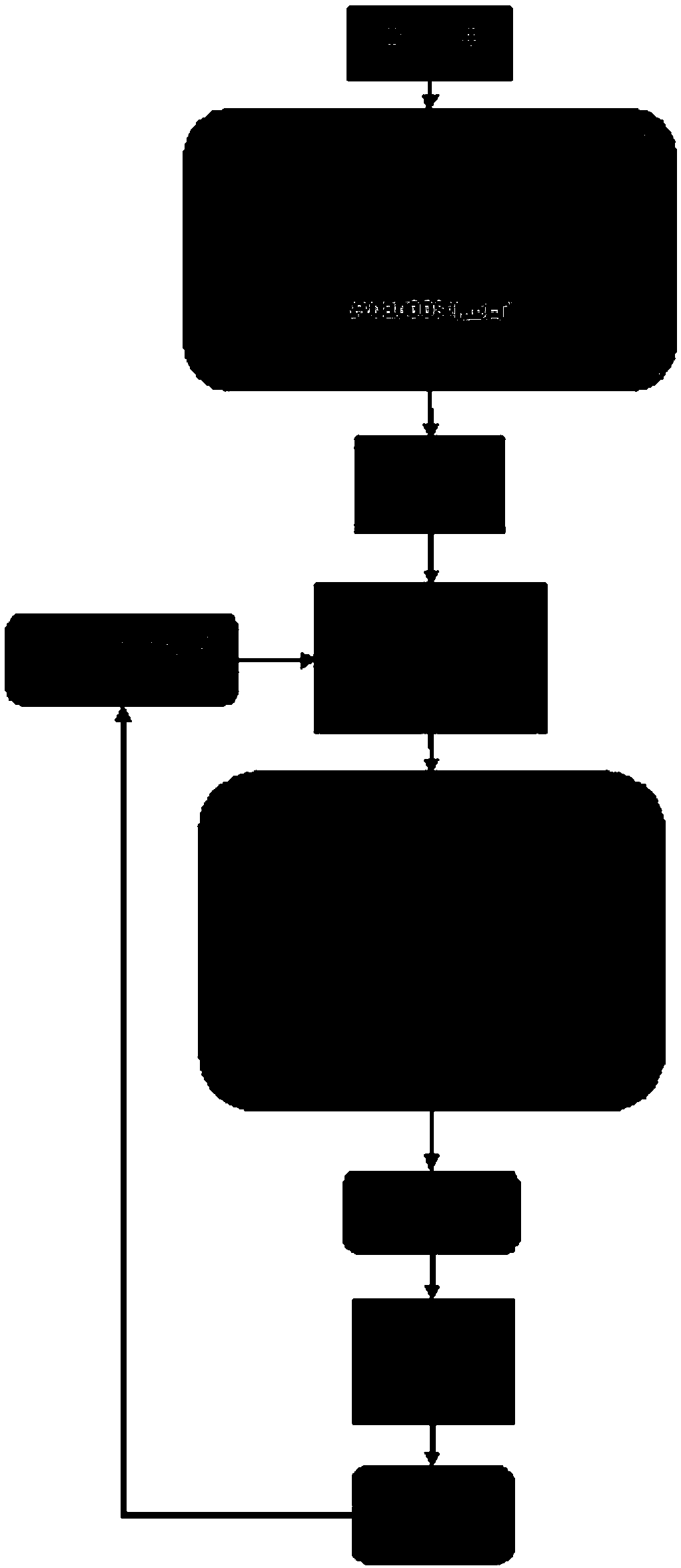 Method and system for core process knowledge intelligent pushing based on multi-model fusion