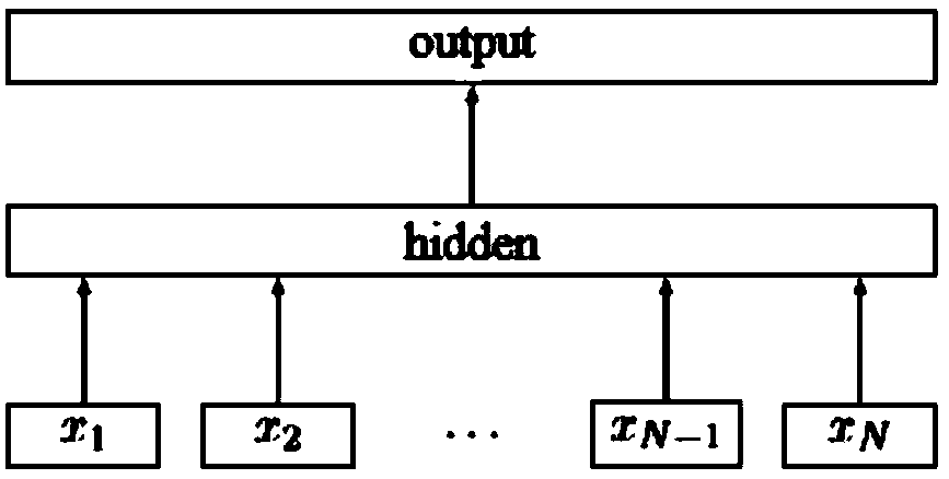 Method and system for core process knowledge intelligent pushing based on multi-model fusion