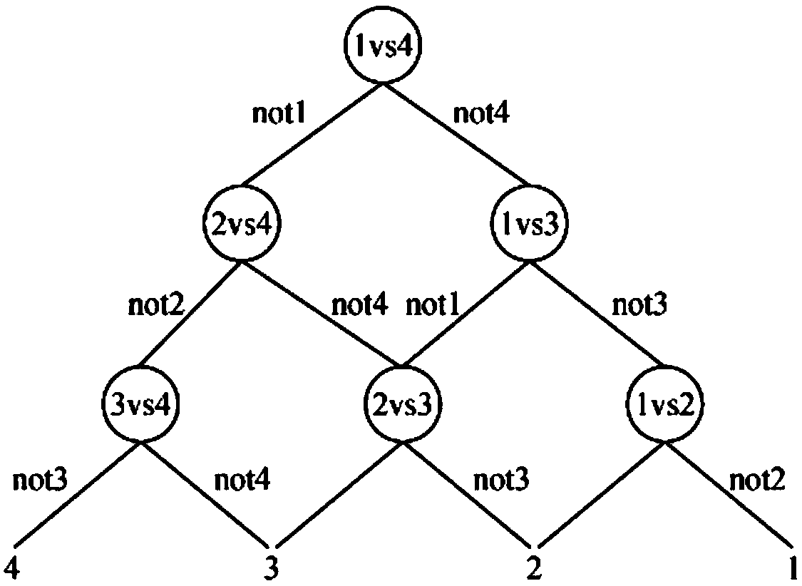 Method and system for core process knowledge intelligent pushing based on multi-model fusion