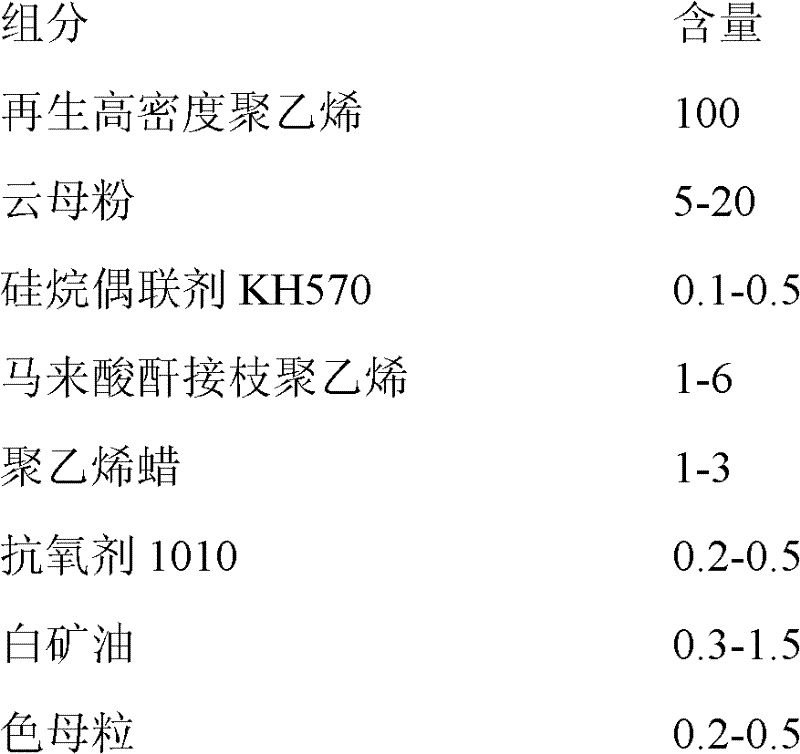 Material special for corrugated pipe for high-density polyethylene prestressed concrete and production method thereof