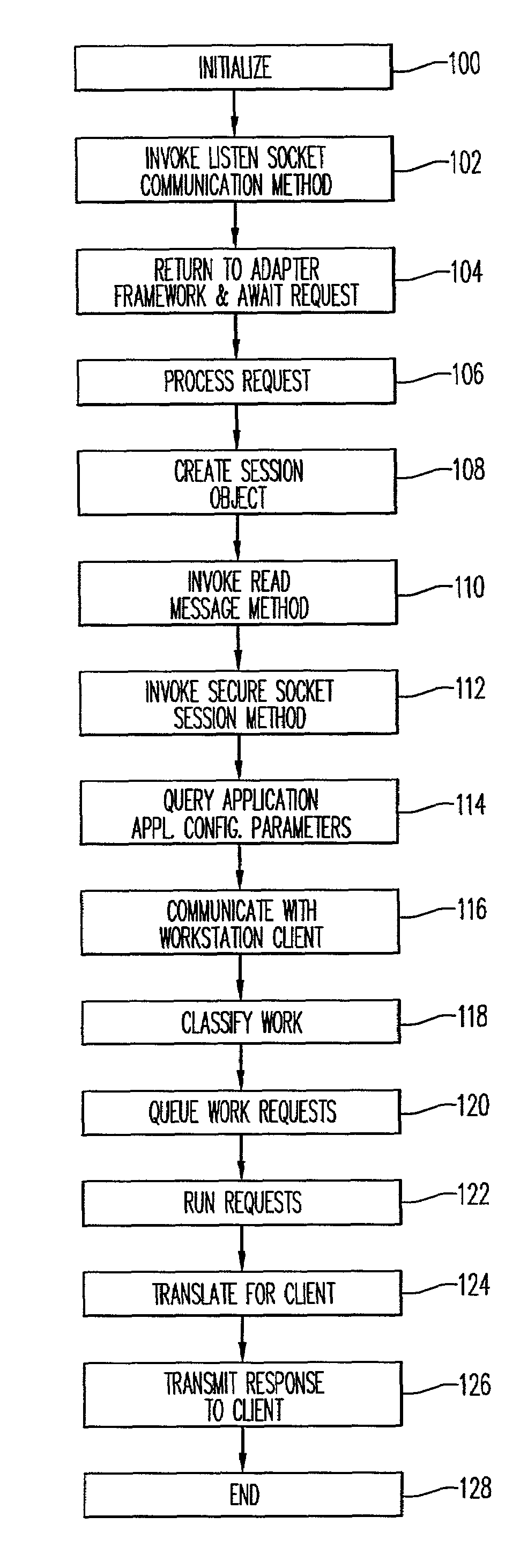 Protocol adapter framework for integrating non-IIOP applications into an object server container