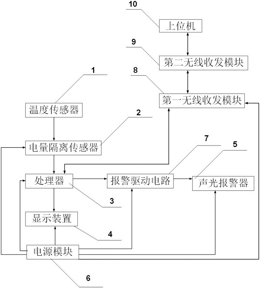 Aluminum electrolysis leaking tank detection method based on wireless leaking tank monitoring device