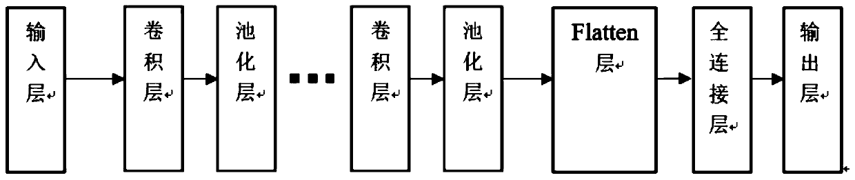 Electroencephalogram signal recognition method and system combining recurrence plot and CNN