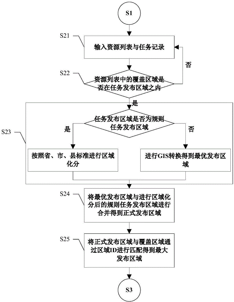 Scheduling control scheme generation method of emergency broadcast system