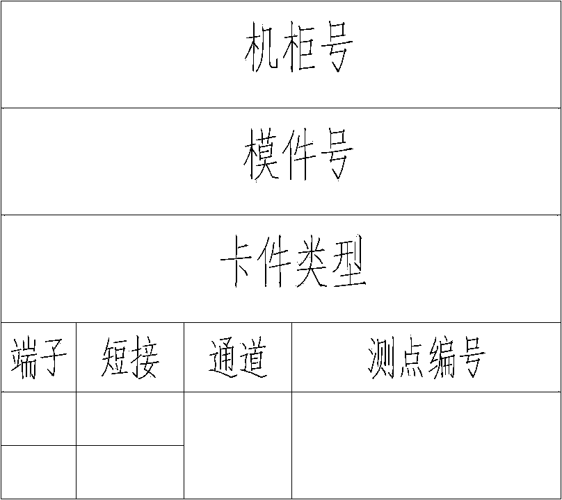 DCS terminal board outlet wire diagram automatic forming method