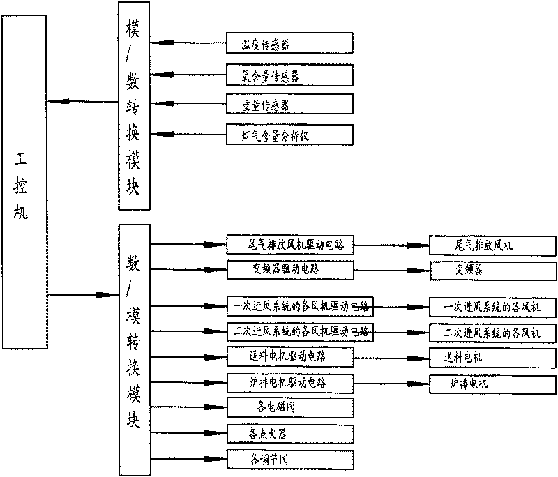 Incinerator for urban refuse granular fuel