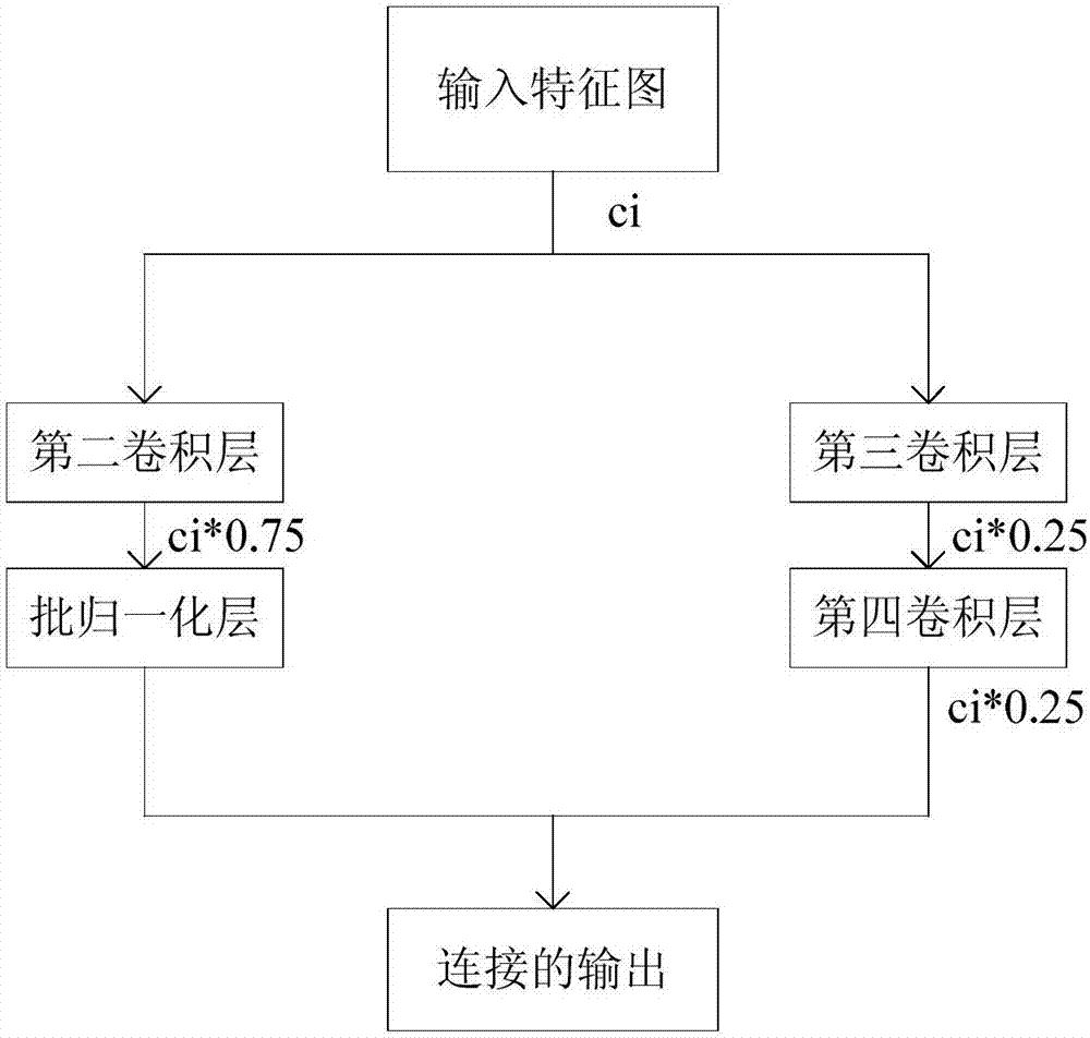 Face recognition method based deep learning and face recognition device thereof and electronic equipment