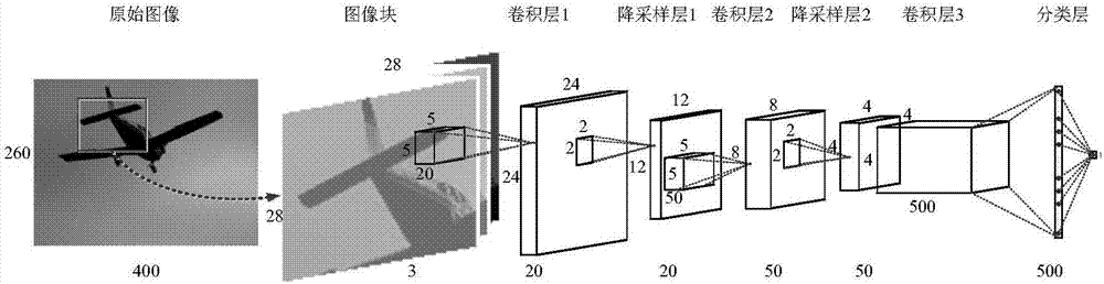 Saliency object detection method based on deep convolutional network