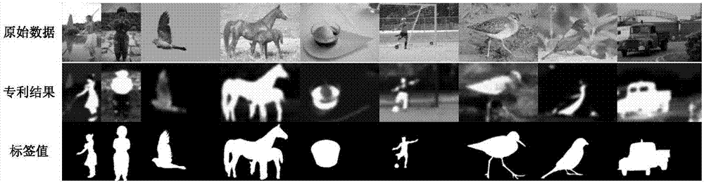 Saliency object detection method based on deep convolutional network