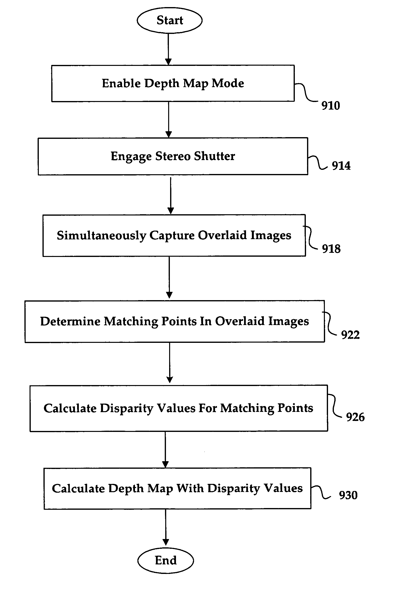 System and method for efficiently performing a depth map recovery procedure