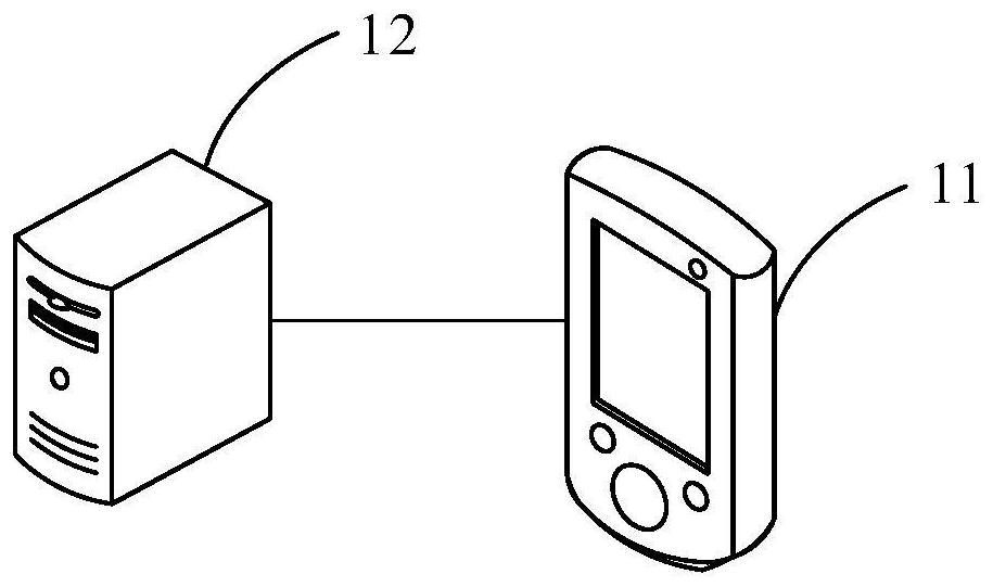 Bullet screen display method and device and electronic equipment