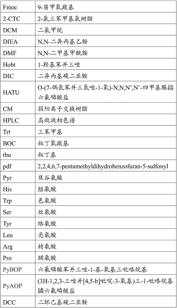 Synthesis method of high-purity leuprorelin