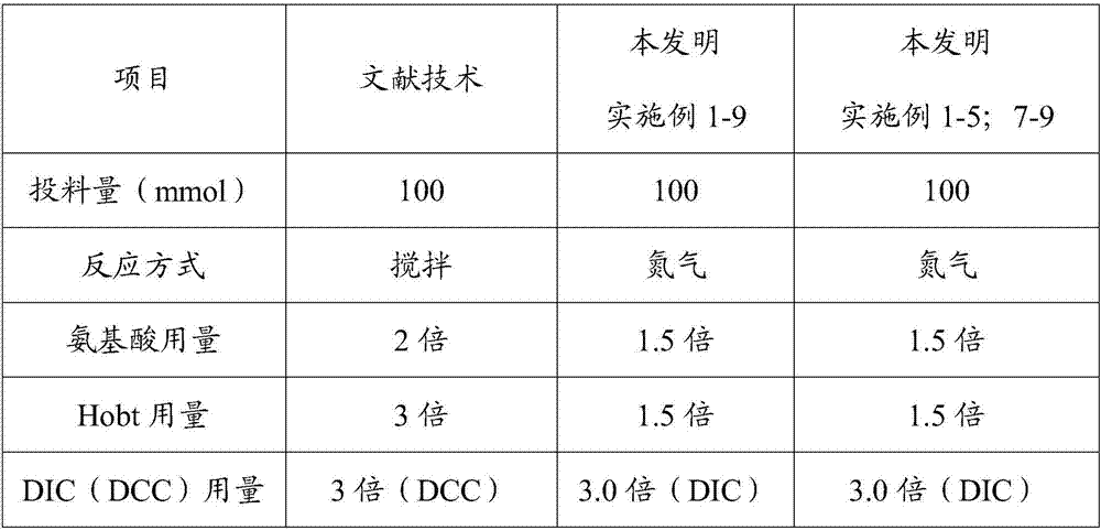 Synthesis method of high-purity leuprorelin