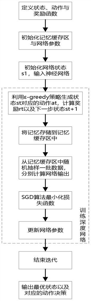 A Task Offloading Method Based on Power Control and Resource Allocation