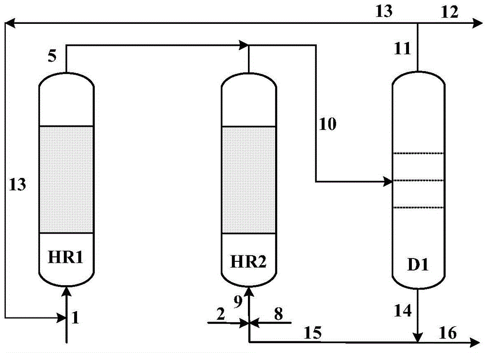 A kind of heavy oil hydrogen conversion method