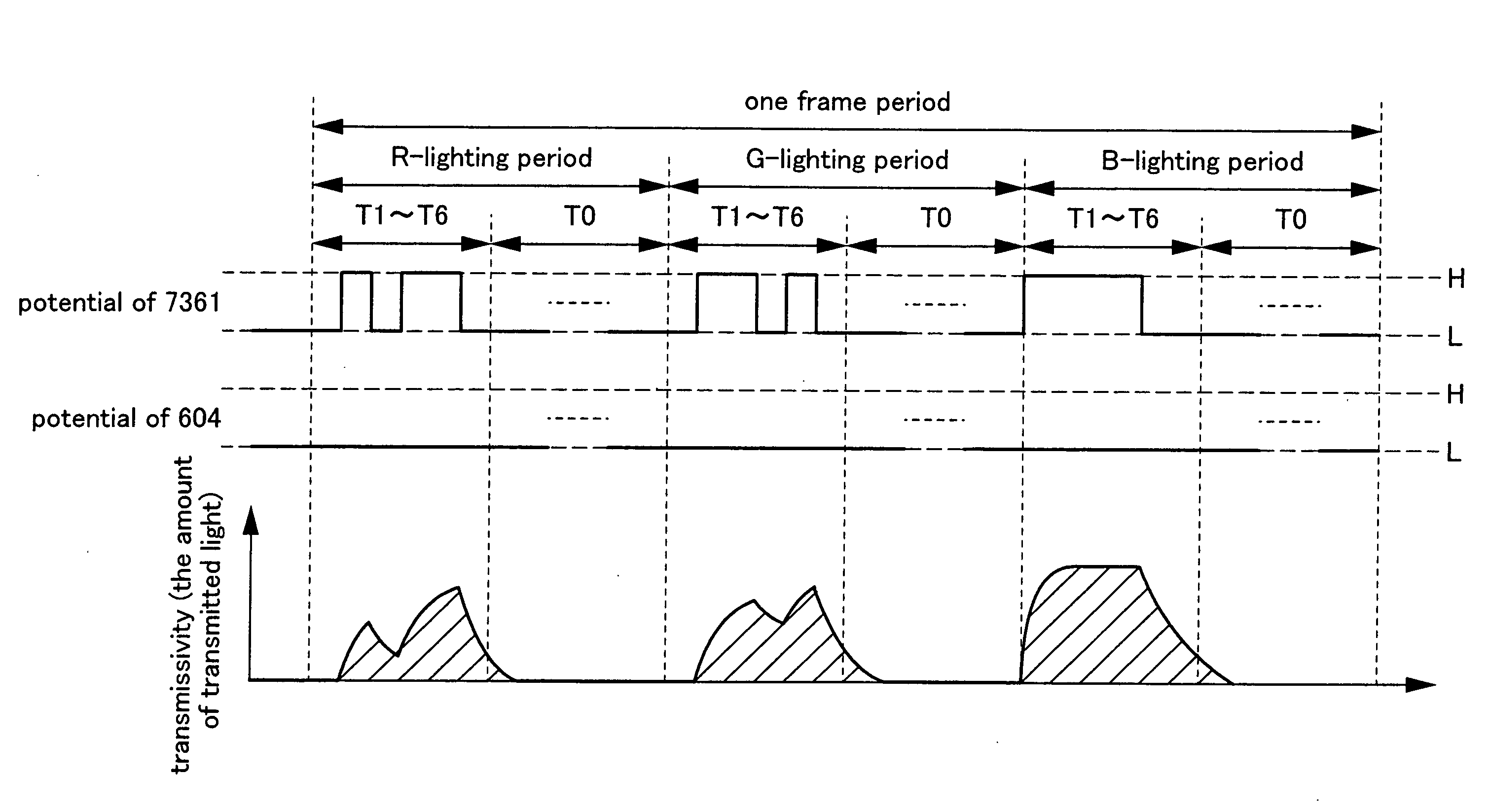 Liquid crystal display device, driving method of the same, and electronic device using the same