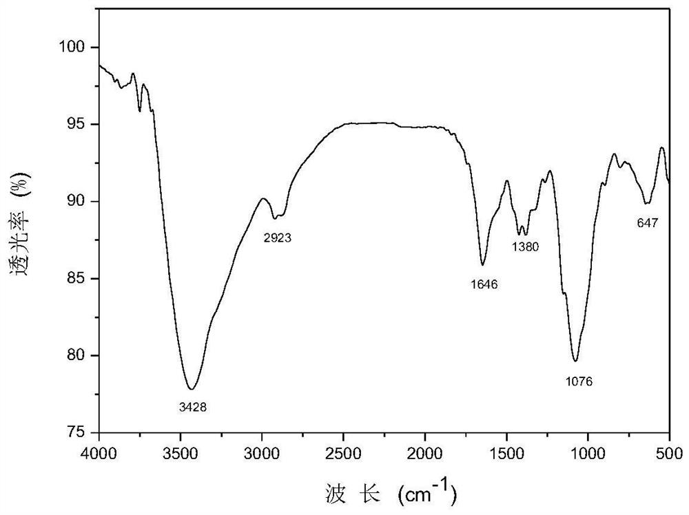 A kind of chitosan quaternary ammonium salt containing organic acid salt and its preparation method and application