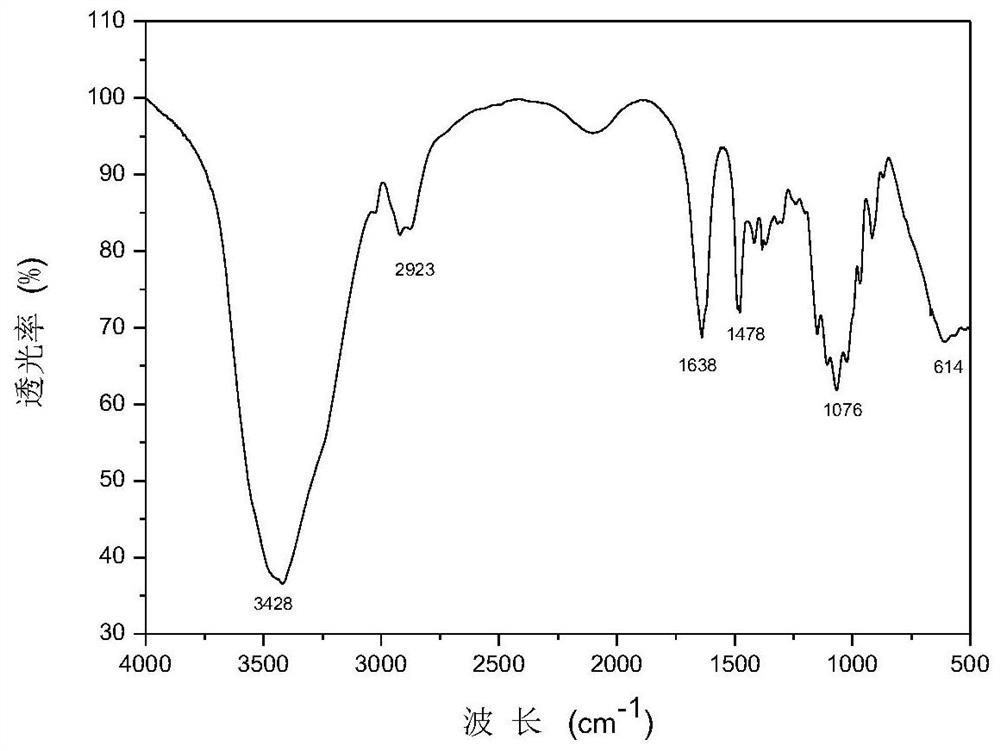 A kind of chitosan quaternary ammonium salt containing organic acid salt and its preparation method and application